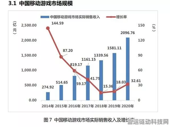 手游业新风向，险企助力，长周期考核机制将如何重塑手游生态？