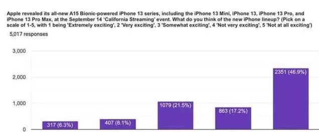 iPhone 14 Plus相机故障频发，苹果官方推出免费检修计划详情