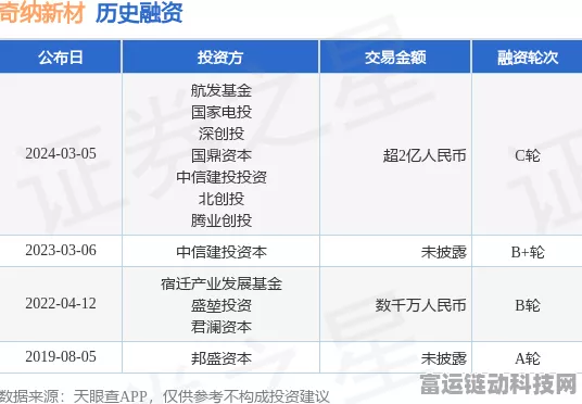 手游产业新动向，奇纳新材获战略融资，助力游戏硬件升级