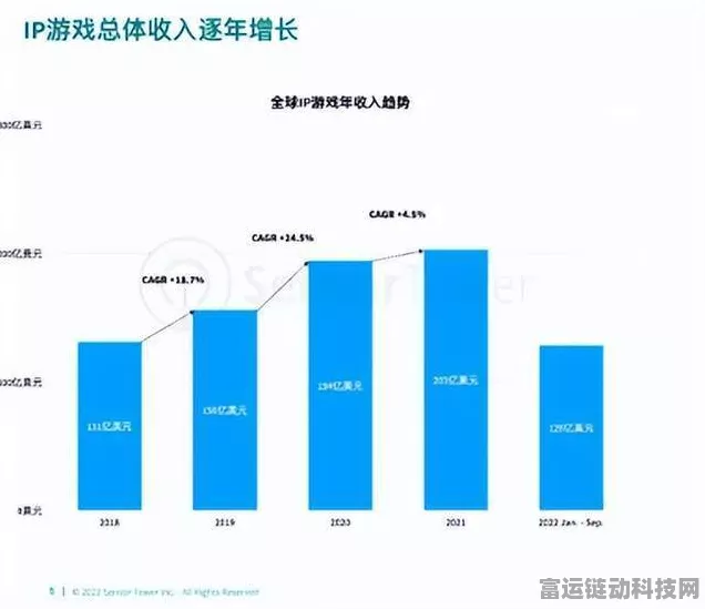 手游大厂年终奖揭秘，巨头缩水，中小厂差距拉大