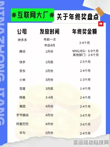 手游大厂年终奖揭秘，巨头缩水，中小厂差距拉大