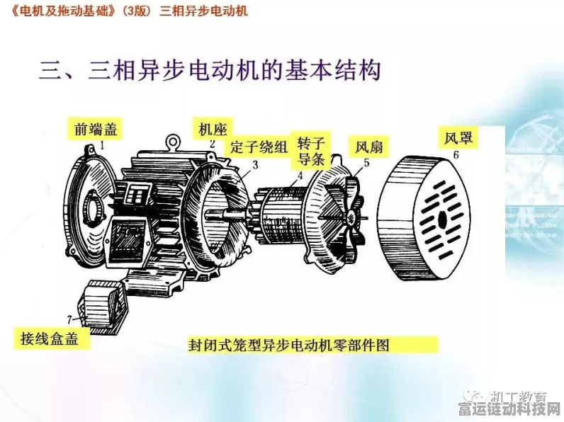 手游界新挑战，揭秘三相异步电机在游戏设计中的应用奥秘