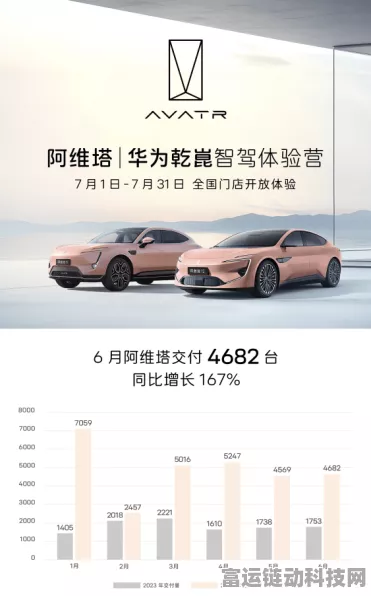华为阿维塔联手打造智能出行新体验，手游联动赛事即将震撼登场！