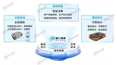 手游资讯新篇，汽车产线注塑设备智能化升级，分布式IO模块引领手游硬件革新？