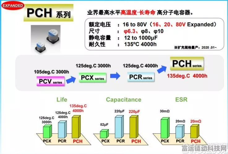 手游硬件揭秘，电容器温度循环测试深度剖析，助力游戏设备性能升级