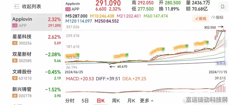 AI伴侣手游概念股大热，博通集成与苏豪弘业涨停！