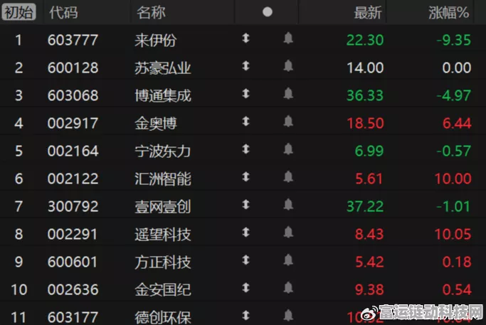 AI伴侣手游概念股大热，博通集成与苏豪弘业涨停！