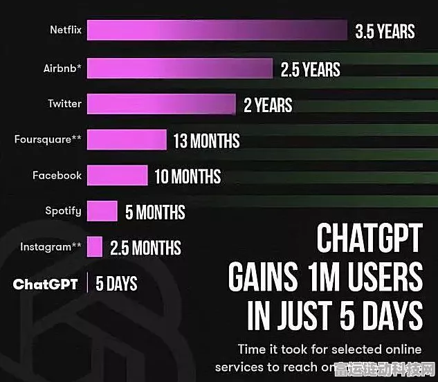 AI搜索背后的秘密，手游内容操控与ChatGPT结果的阴暗面