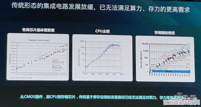 中国移动联手多家巨头，震撼发布GSEDPU智算琢光芯片，重塑手游性能巅峰！