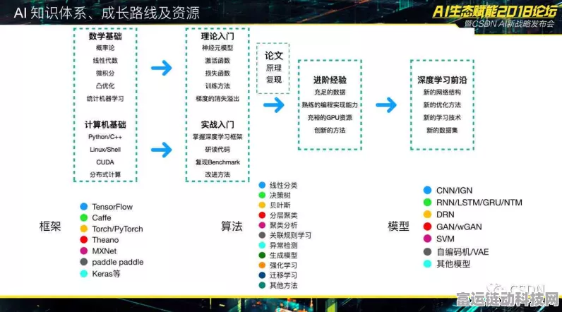 AI赋能手游，中信证券前瞻AI商业化落地加速手游创新
