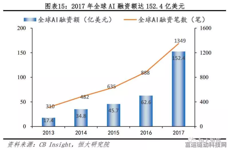 AI赋能手游，中信证券前瞻AI商业化落地加速手游创新