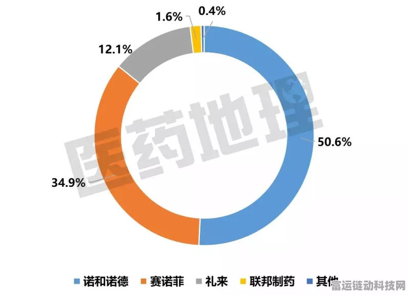 手游巨头跨界布局！赛诺菲10亿欧元打造北京胰岛素生产基地，游戏健康两不误？