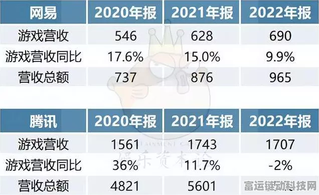 手游市场高端化竞争，腾讯领跑，网易与米哈游如何破局？