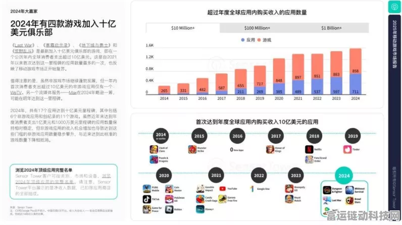 手游市场高端化竞争，腾讯领跑，网易与米哈游如何破局？