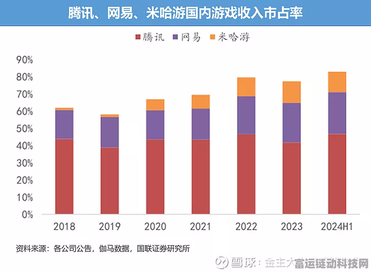 手游市场高端化竞争，腾讯领跑，网易与米哈游如何破局？