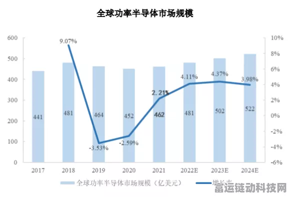 手游市场新风向，半导体热潮助力锴威特股价飙升，游戏硬件升级在即？