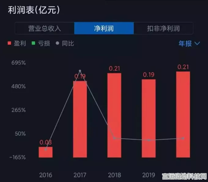 手游市场新风向，半导体热潮助力锴威特股价飙升，游戏硬件升级在即？