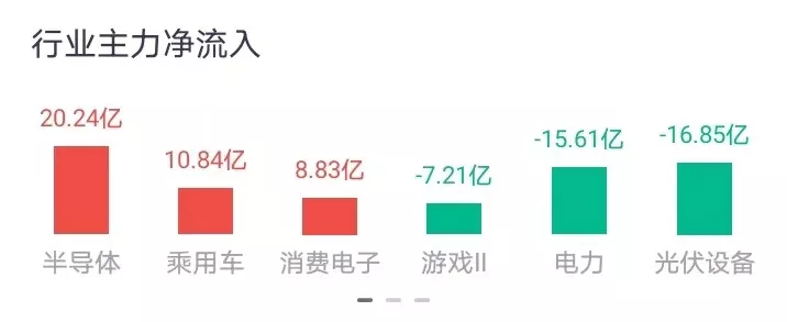 手游市场新风向，半导体热潮助力锴威特股价飙升，游戏硬件升级在即？