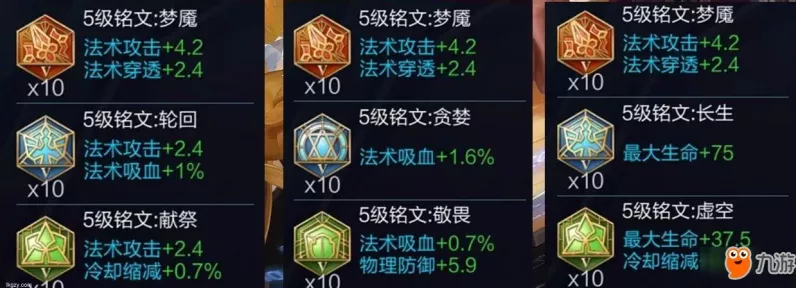 王者荣耀高端局辅助符文搭配秘籍，解锁团队增益新境界，胜率飙升！