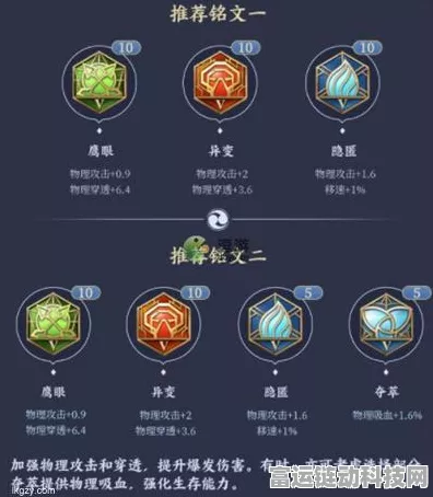 王者荣耀高端局辅助符文搭配秘籍，解锁团队增益新境界，胜率飙升！