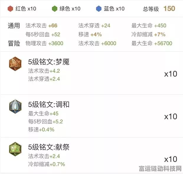 王者荣耀高端局辅助符文搭配秘籍，解锁团队增益新境界，胜率飙升！