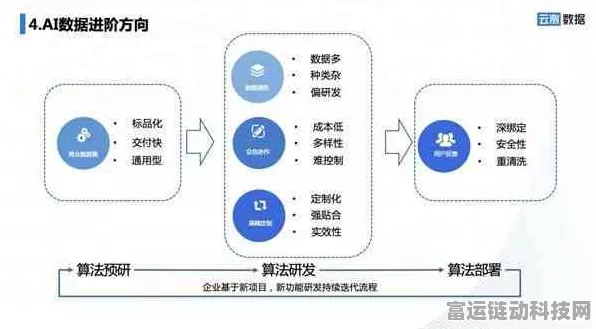 手游AI大突破，推理模型任务成功率飙升90%！揭秘背后的技术革新