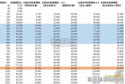 阴阳师手游新版本，御魂概率大调整，深度剖析与实战影响