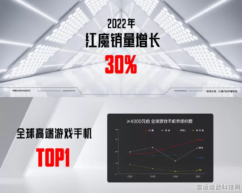 红魔10 Pro系列震撼发布，骁龙8至尊版加持，游戏性能再攀高峰