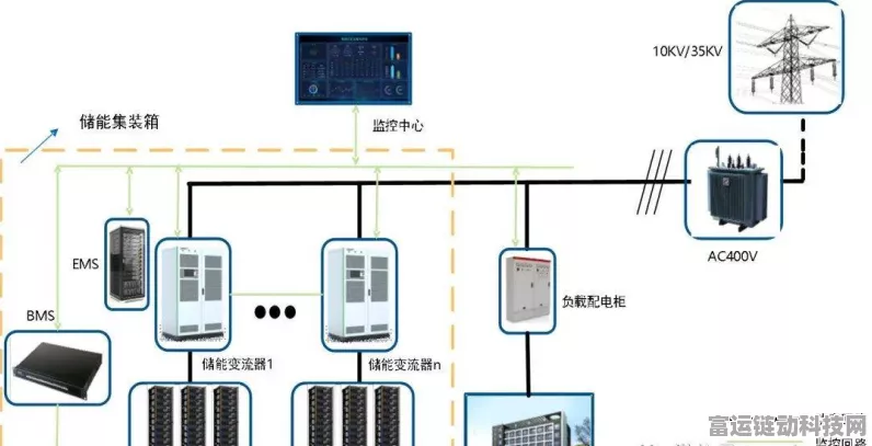 储能变流器PCS运行模式全解析，揭秘高效能源管理的秘密武器