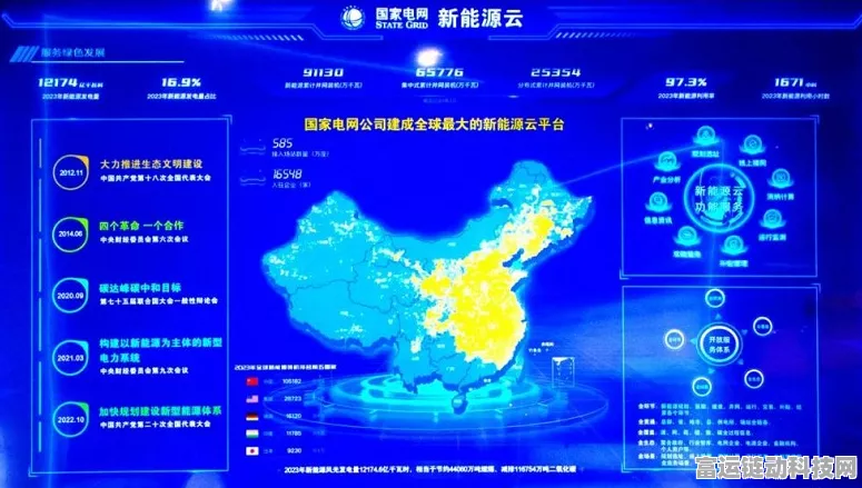 手游界新篇章，战略自信驱动，国家电网携手共创高质量发展游戏盛宴