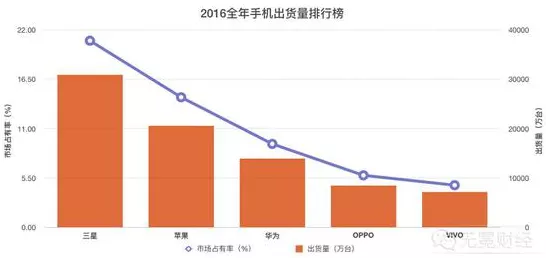 手游圈外财经风云，淘天市场稳健，段永平高瓴豪掷加仓阿里，手游投资风向标？