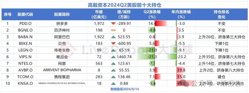 手游圈外财经风云，淘天市场稳健，段永平高瓴豪掷加仓阿里，手游投资风向标？