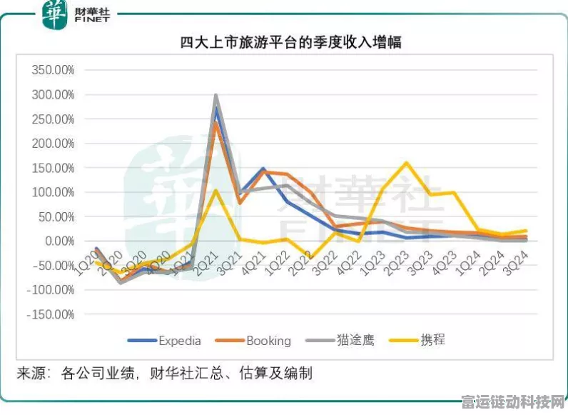 手游圈外财经风云，淘天市场稳健，段永平高瓴豪掷加仓阿里，手游投资风向标？