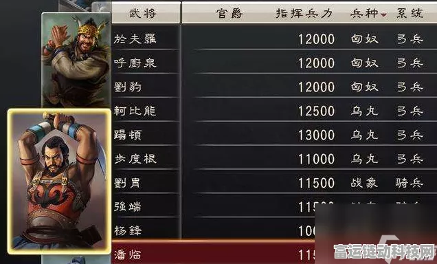 解锁三国志12威力加强版隐藏武将秘籍，深度攻略与实战技巧