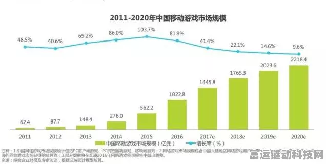 手游圈震动！知名零售巨头高管跳槽手游界，或因搬迁政策生变？