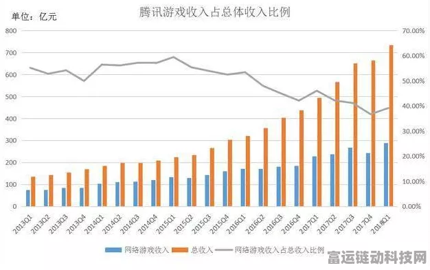 手游圈震动！知名零售巨头高管跳槽手游界，或因搬迁政策生变？