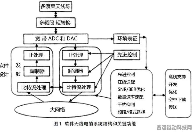 手游技术新探索，调制器在通信系统中的创新应用与竞技赛事影响