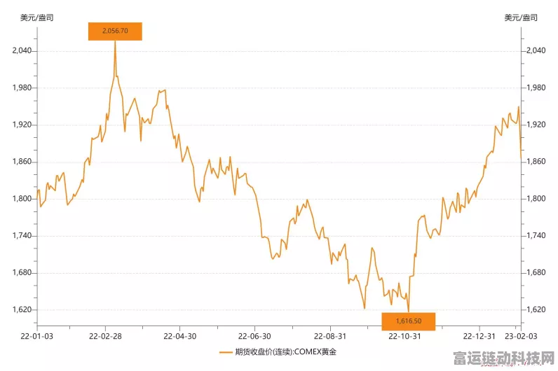 雷索纳斯新策略揭秘，金箔金线材跑图热潮面临革新挑战