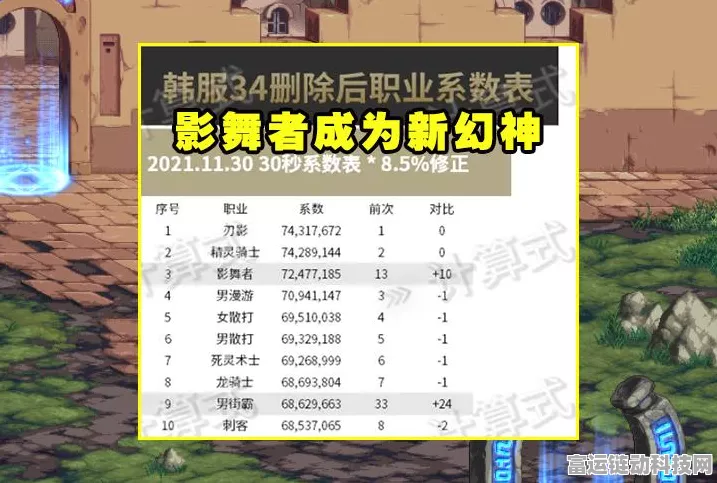 DNF尹策划新动向，玩家深度解读与期待，赛事细节大揭秘