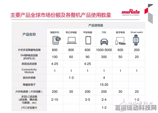 手游硬件新动向，村田第三季度MLCC产能提升助力游戏设备升级
