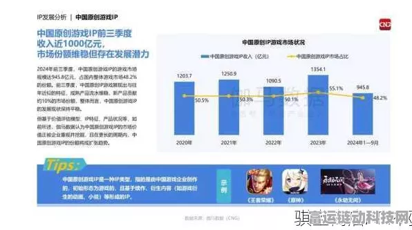 手游产业新辉煌，中国制造手游2024年产值超40万亿，连续15年领跑全球