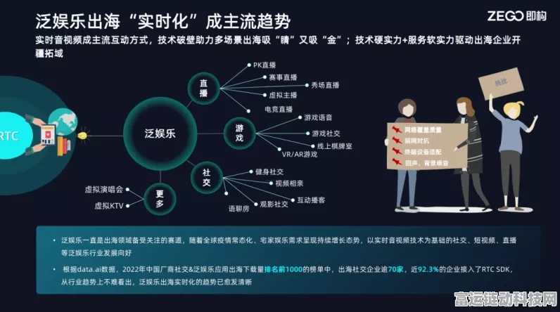 环信出海创新版全年免费，泛娱乐创业者迎来扬帆新机遇