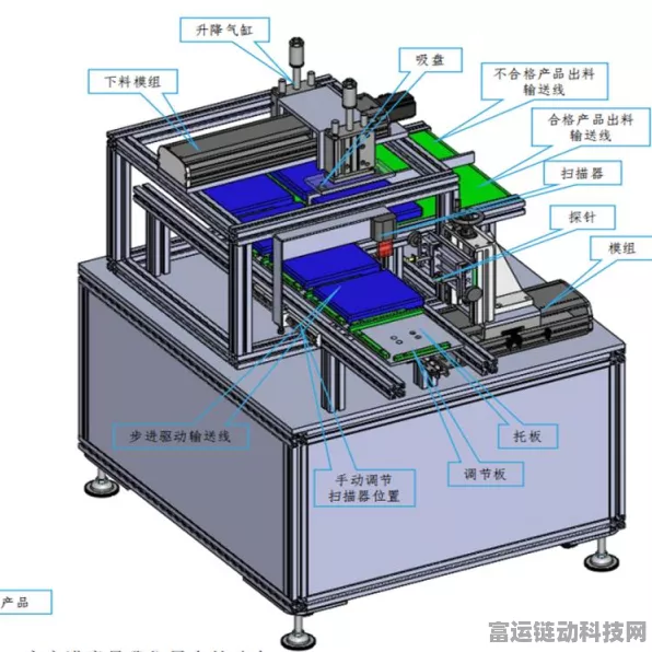 手游硬件新风口，电池分选机如何助力手游产业突破续航瓶颈？