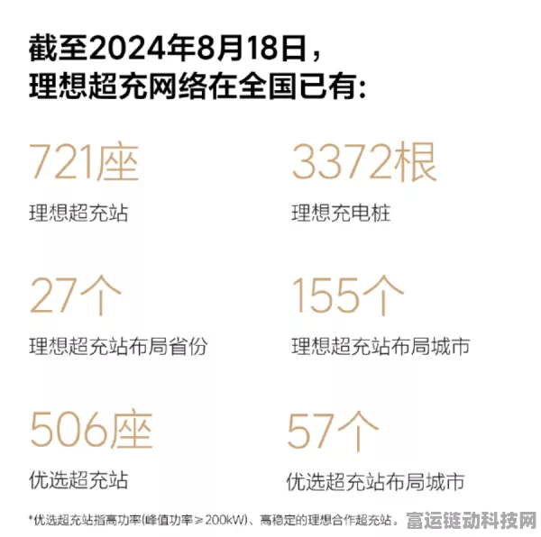 手游圈跨界盛事！理想汽车携手热门手游，第一千座超充站上线庆典揭秘