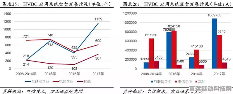 手游界新纪元，AI与HVDC技术引领的电气时代变革