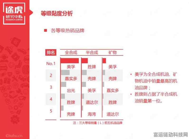途虎养车携手胜牌进博会发布，混动汽车机油新品引领绿色出行潮流