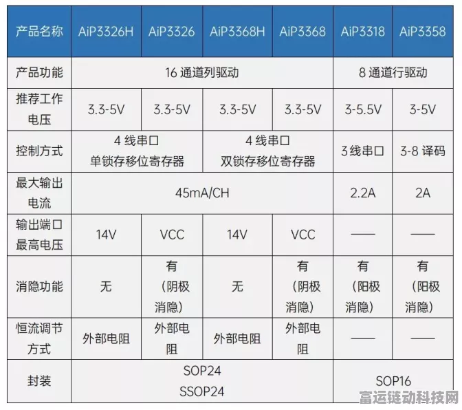手游硬件新升级，揭秘中微爱芯AiP74CBTLV3306模拟开关在游戏设备中的创新应用