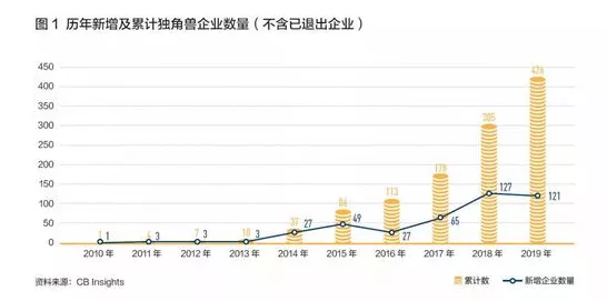 手游巨头冲刺IPO，山东独角兽估值180亿，游戏创新引领市场