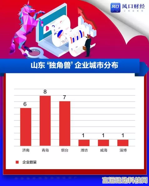 手游巨头冲刺IPO，山东独角兽估值180亿，游戏创新引领市场
