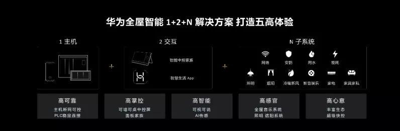 华为Mate品牌盛典揭秘，鸿蒙智家全屋智能新体验，精彩赛事同步开启